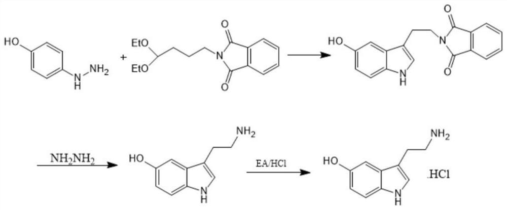 Preparation method of 5-hydroxytryptamine hydrochloride