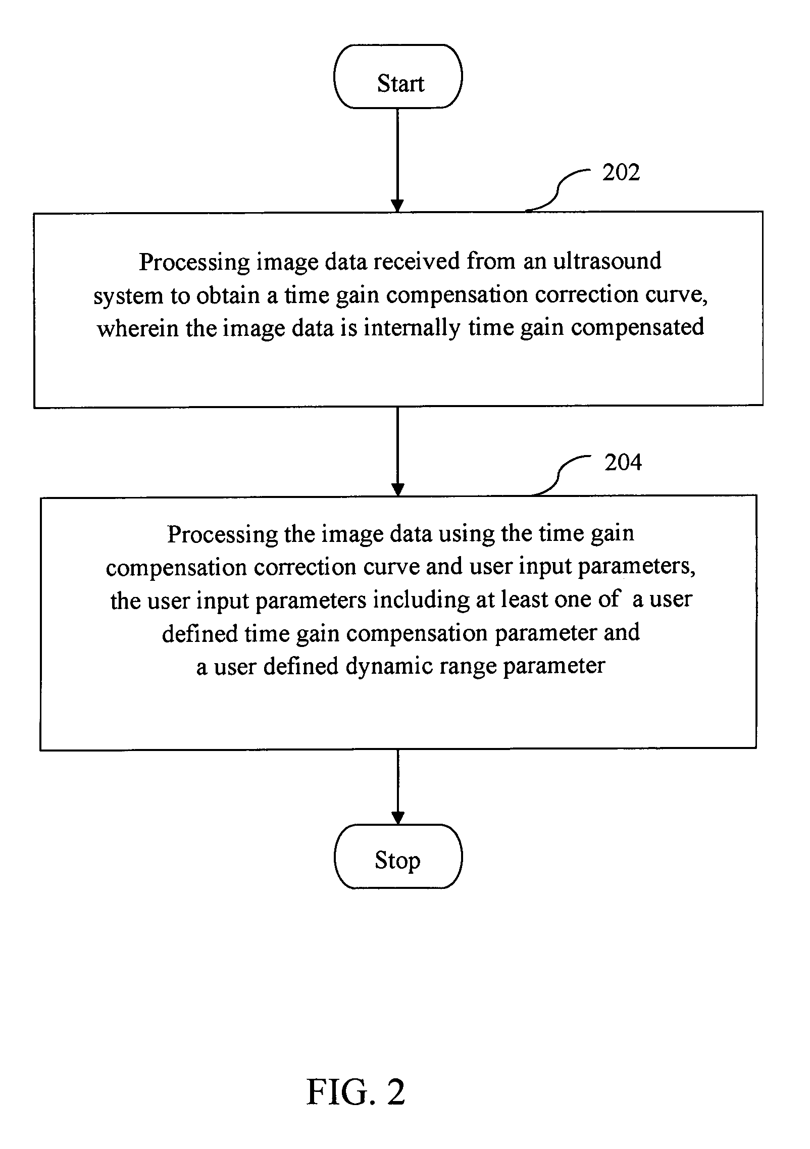 Method and system of controlling ultrasound systems