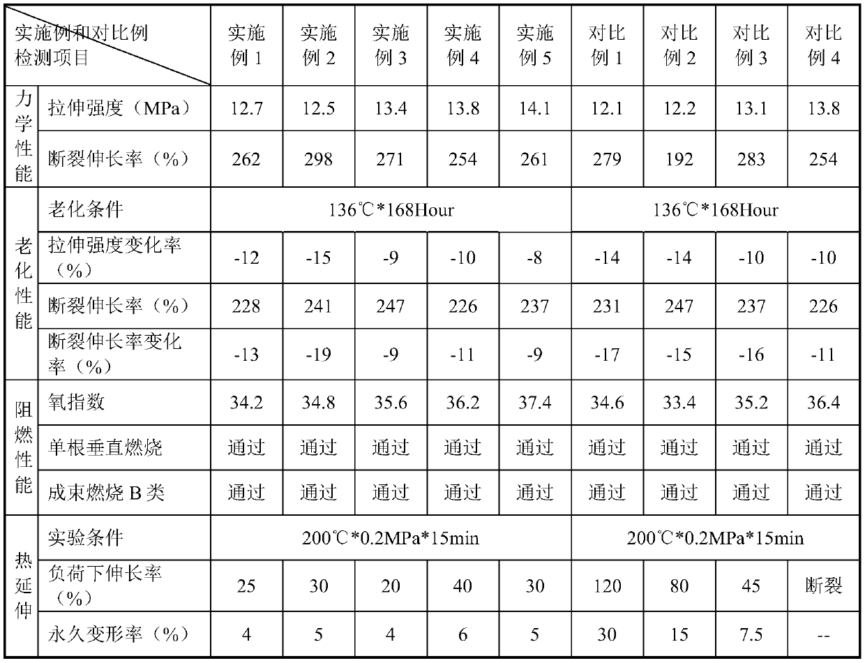 Ultraviolet cross-linked low-smoke, halogen-free and flame-retardant polyolefin material and preparation method thereof