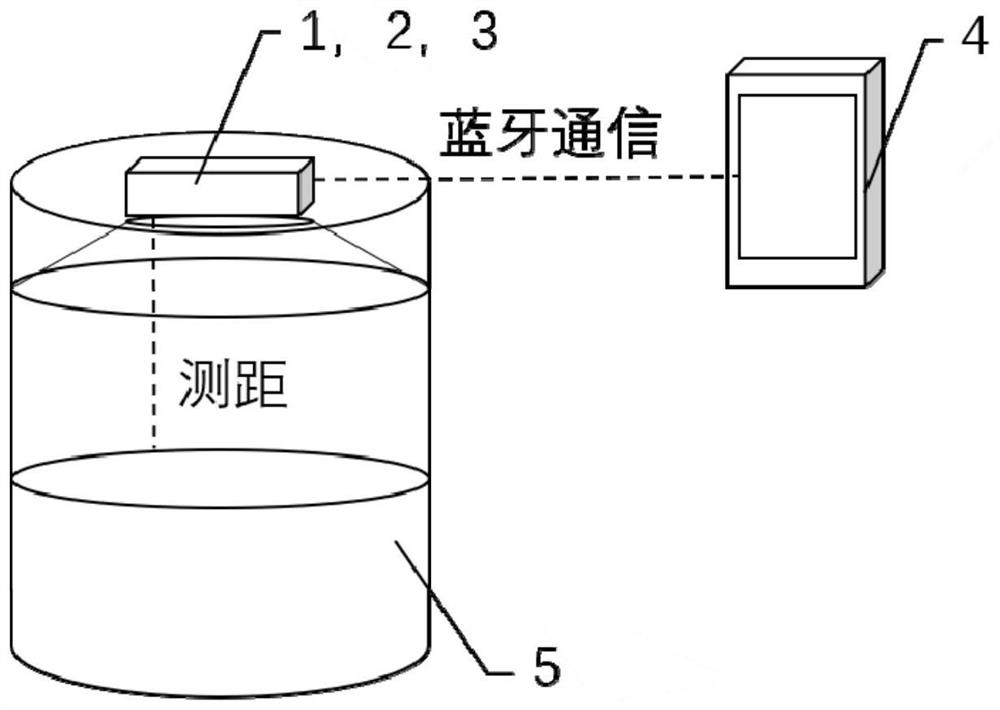 UVC LED water sterilization device capable of automatically adjusting light power