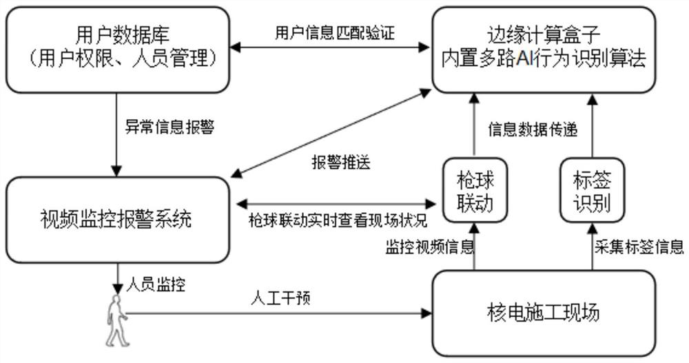 Intelligent analysis system and method for nuclear power construction site