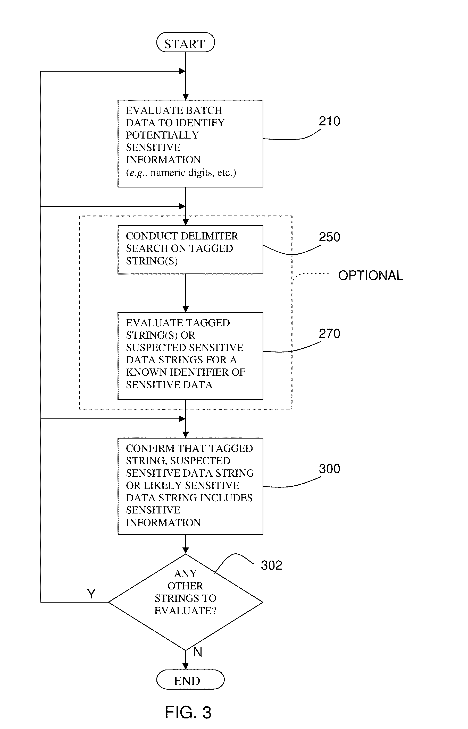 Systems and methods employing intermittent scanning techniques to identify sensitive information in data