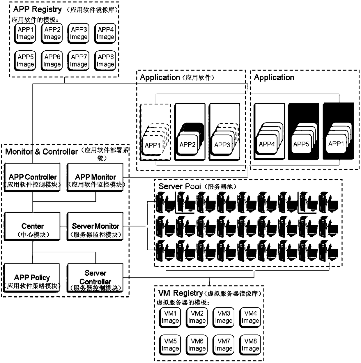 Application software deployment system and method