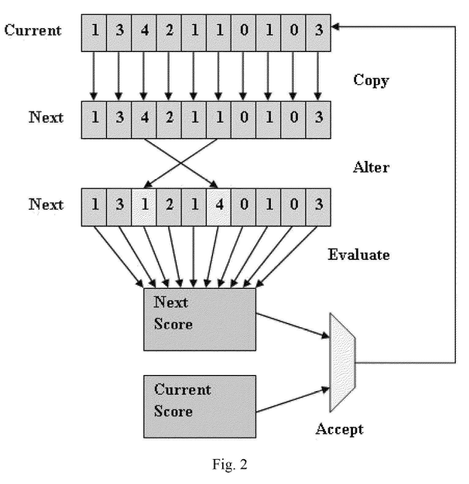 FPGA simulated annealing accelerator