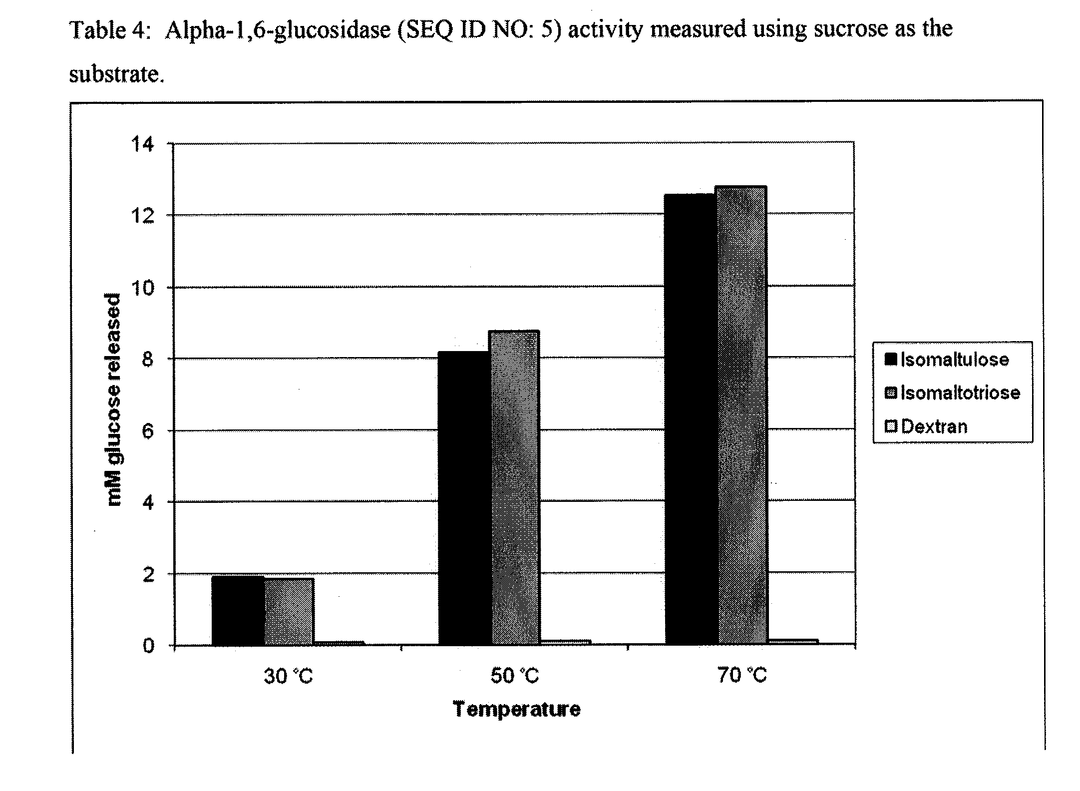 Compositions and methods for producing fermentable carbohydrates