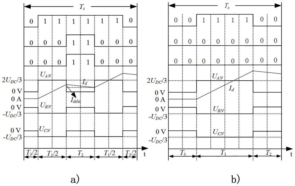 An Accurate Online Compensation Method for Inverter Nonlinear Effects