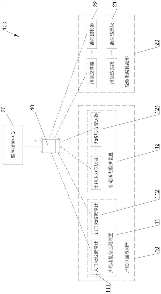 Long-distance acid conveying pipeline leakage automatic monitoring system and method based on wireless network