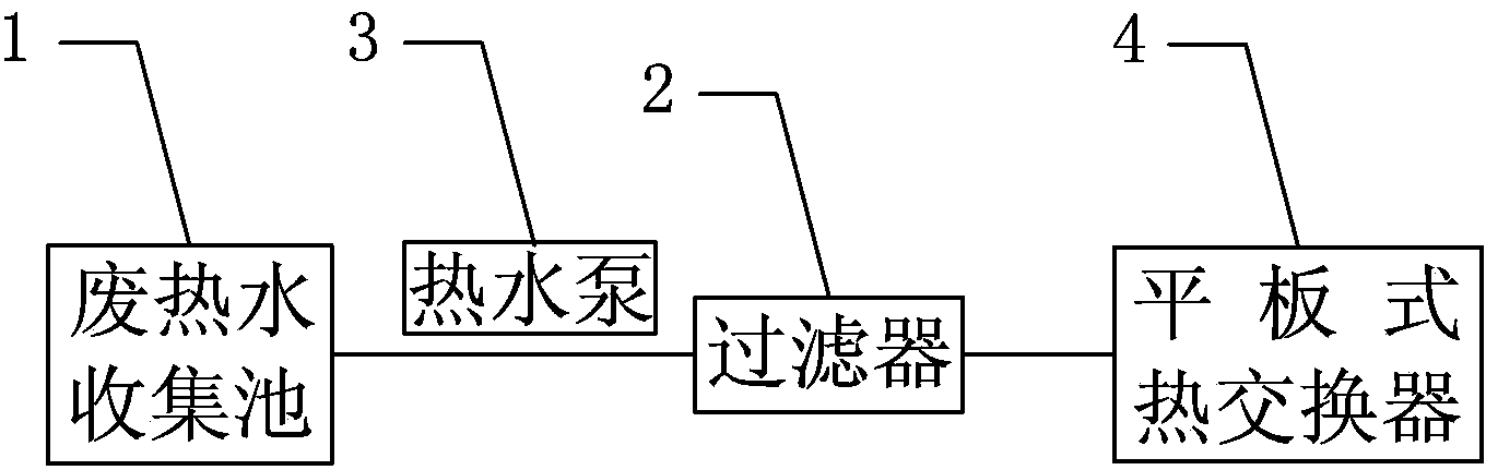 Waste heat recovery system for printing and dyeing wastewater