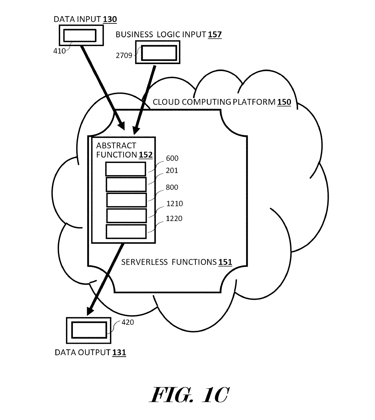 System and methods for development of visual business applications