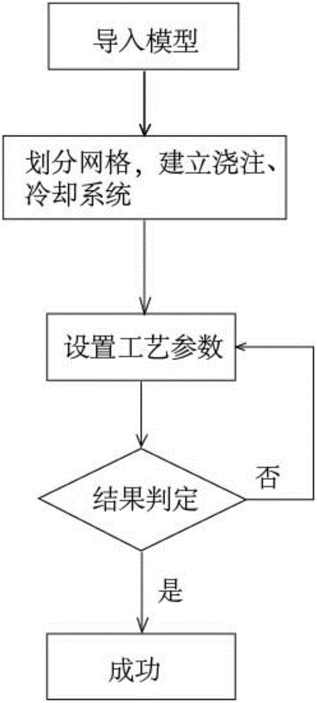 Injection molding process for eliminating shrinkage marks and shrinkage cavities of thick-wall light guide piece during manufacturing of automobile lamps