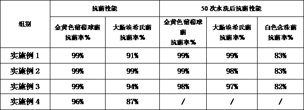 Multicolor graphene antibacterial liquid as well as preparation method and application thereof