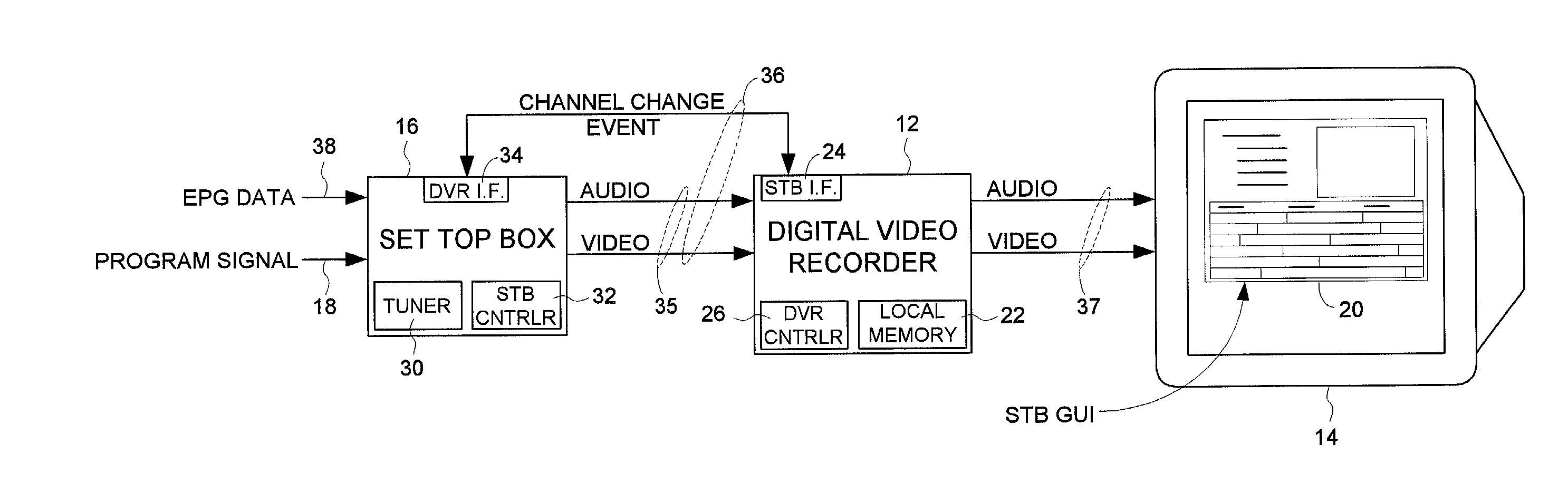 Communicating a channel-change event from a set top box to a digital video recorder