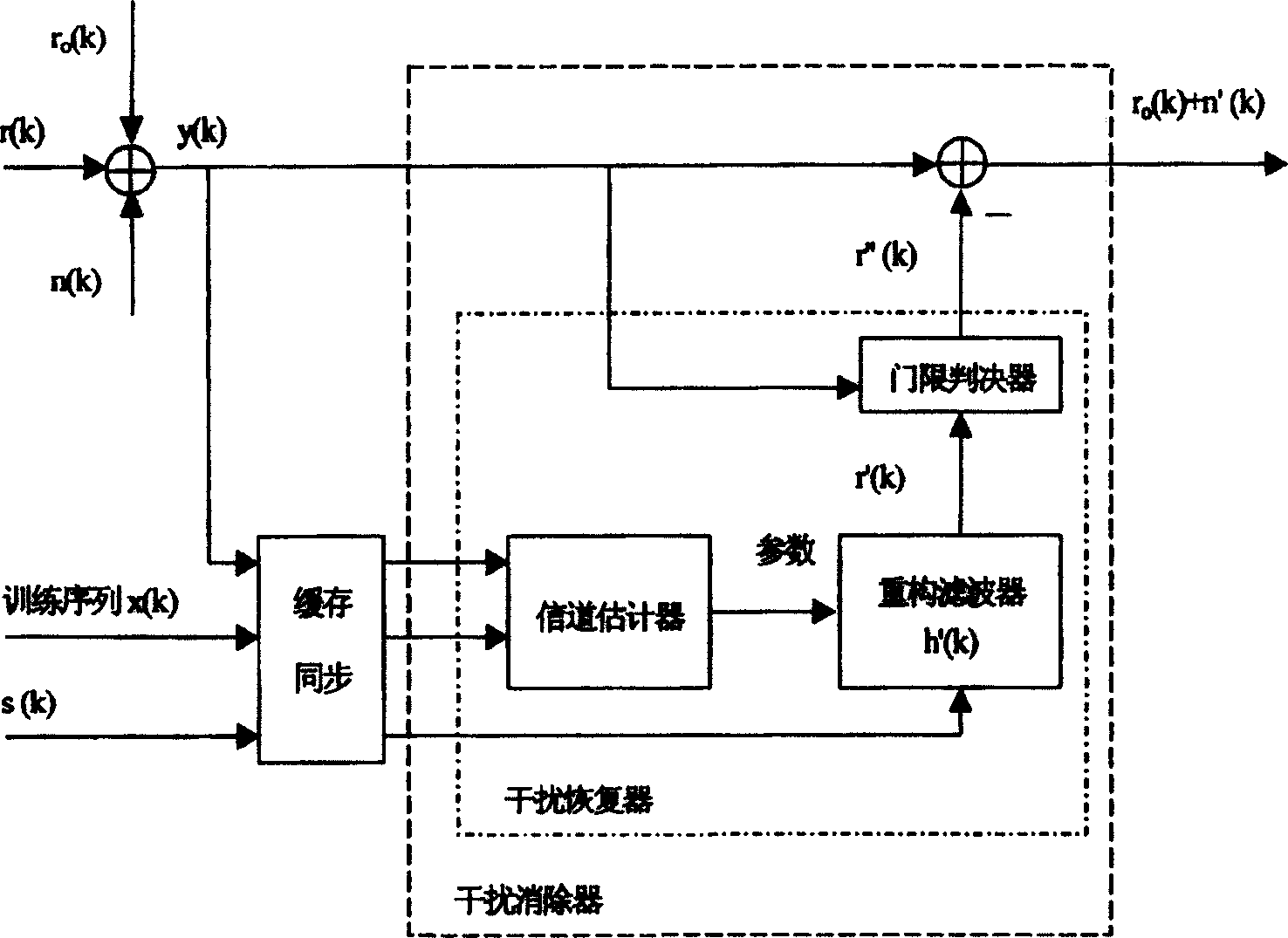 Interference eliminating method between basic stations of mobile communication system and correspondent mobile communication system