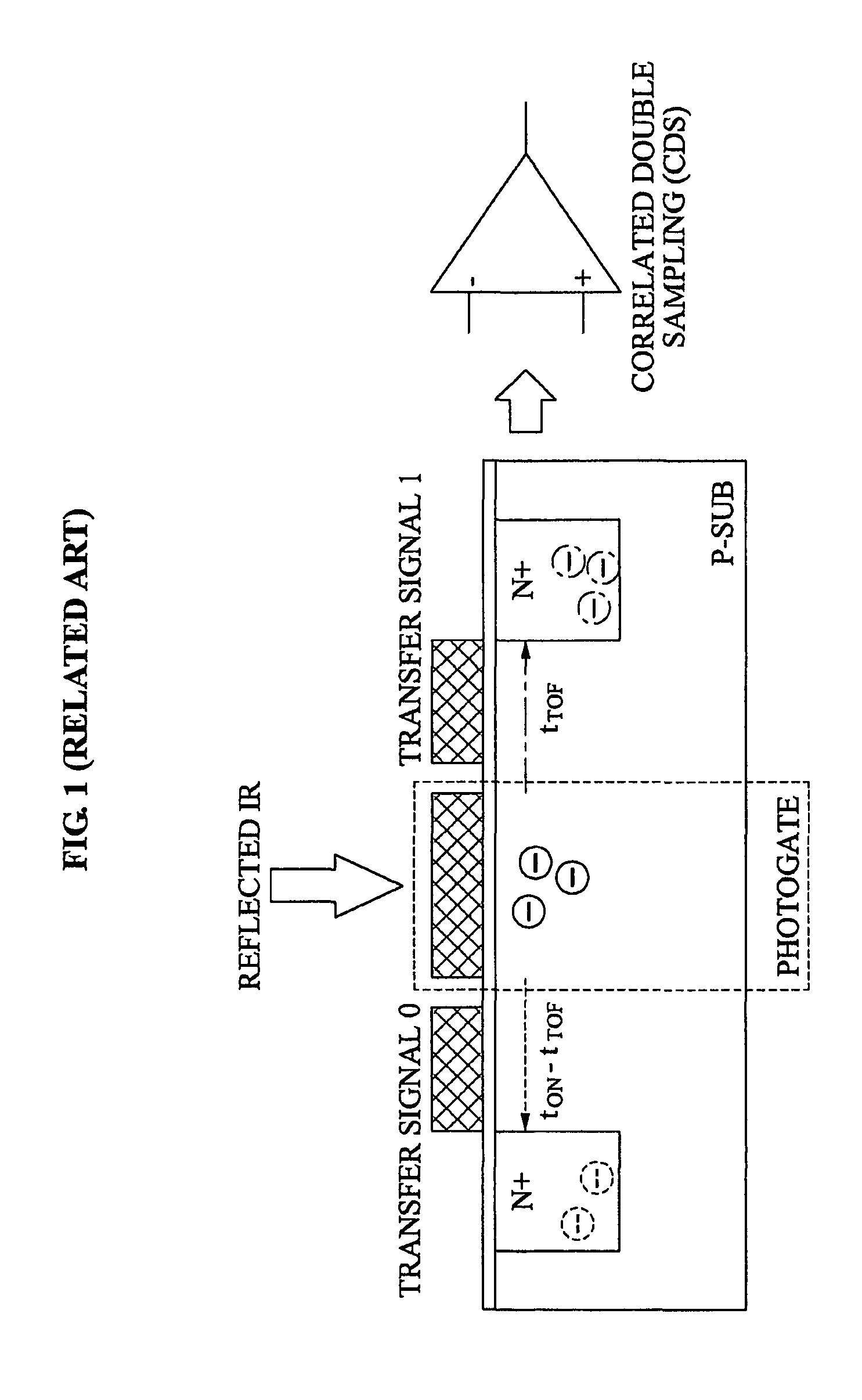 3D image processing method and apparatus for improving accuracy of depth measurement of an object in a region of interest