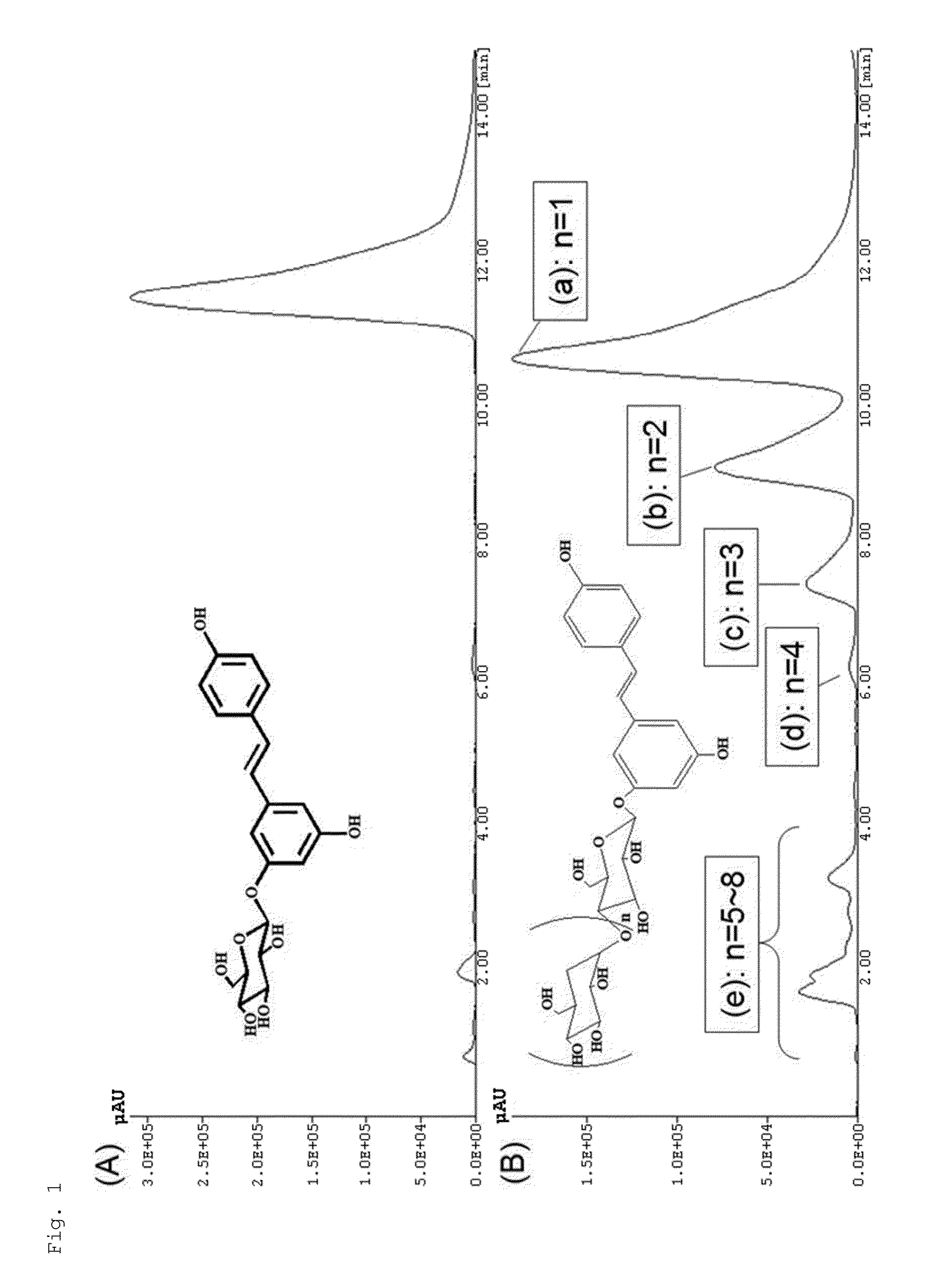 Trans-resveratrol polysaccharide, method for producing the same, and composition comprising the same