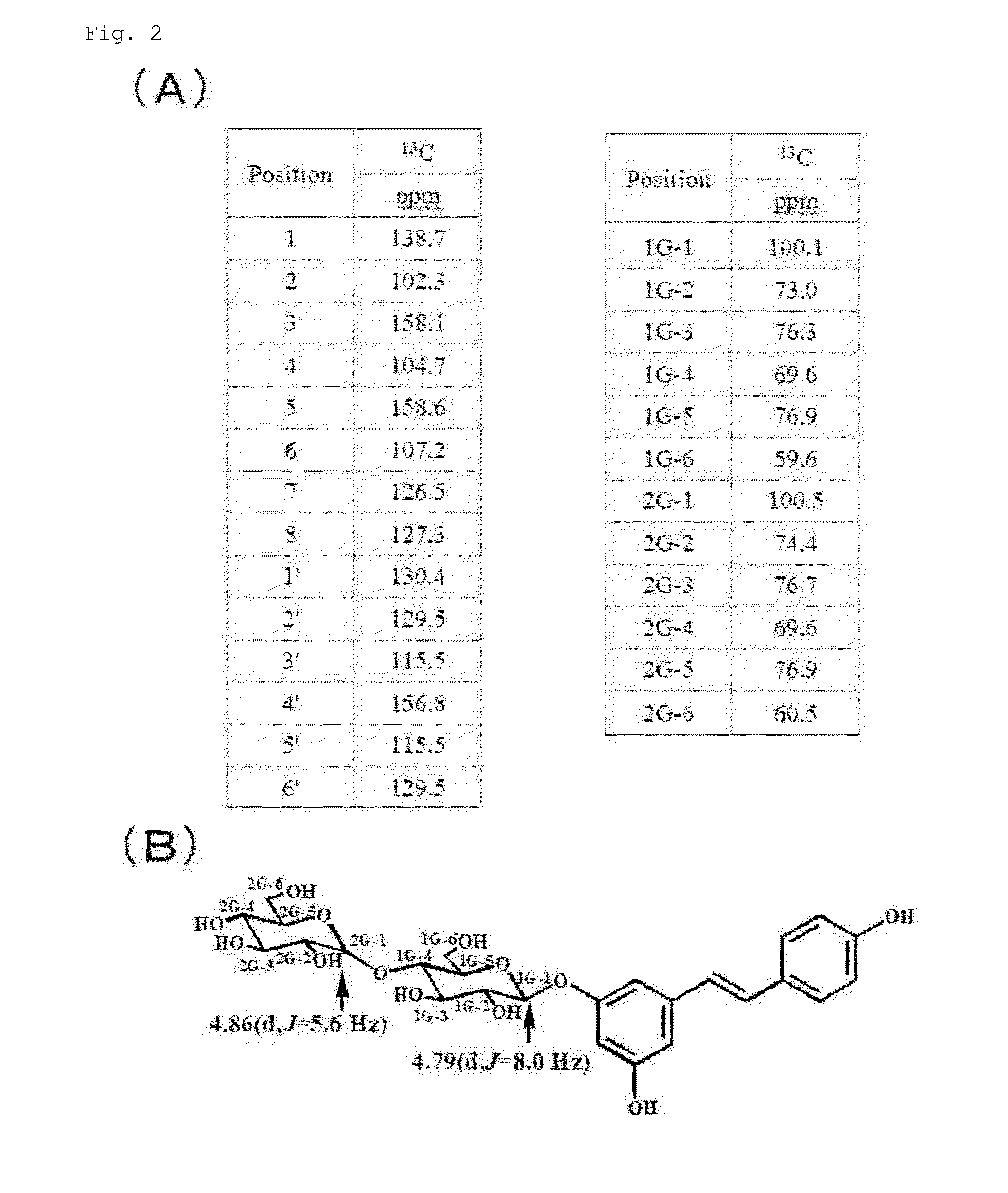 Trans-resveratrol polysaccharide, method for producing the same, and composition comprising the same