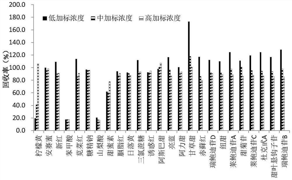 Method for detecting and screening exogenous risky substances in wine and application of method in detection