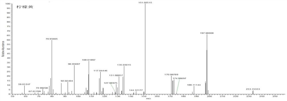 Method for detecting and screening exogenous risky substances in wine and application of method in detection