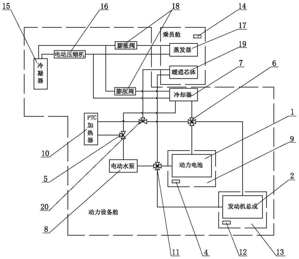 A temperature control and energy-saving system and control method for an electric vehicle