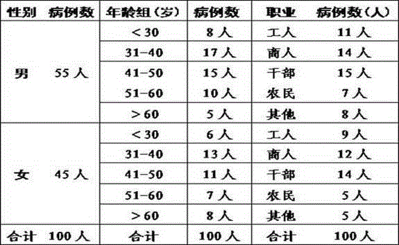 Traditional Chinese medicine composition treating lung-defense pain obstruction type scleroderma