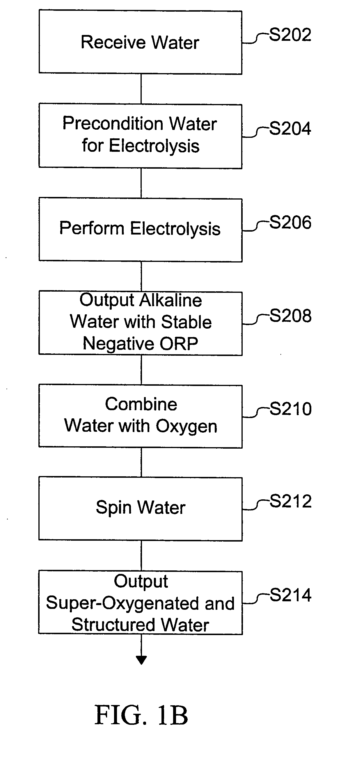 Processed water and therapeutic uses thereof