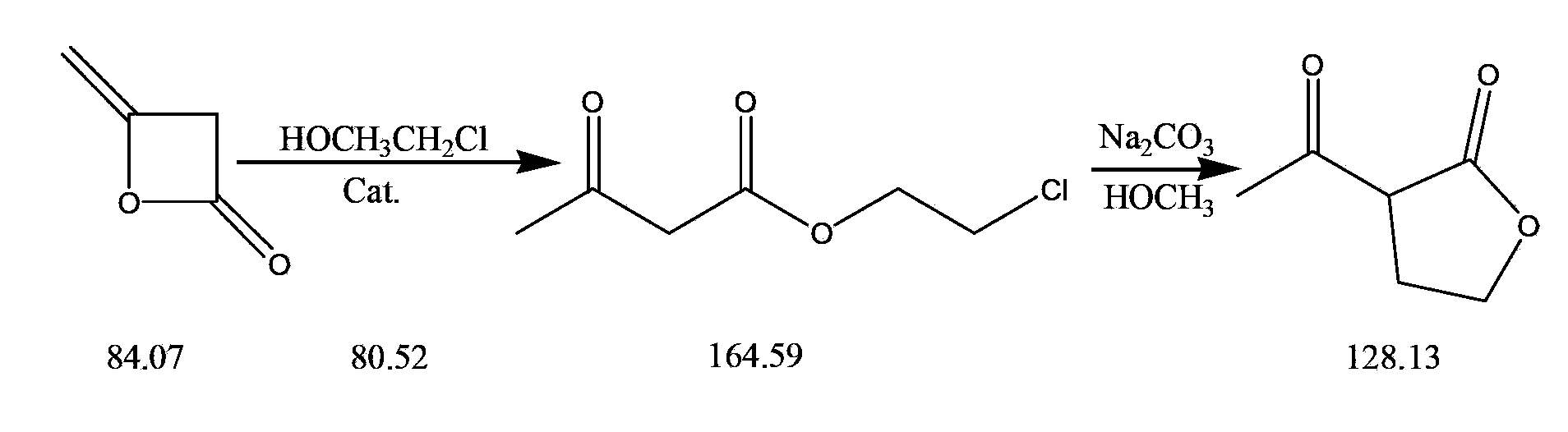 Synthetic method for alpha-acetyl-gamma-butyrolactone