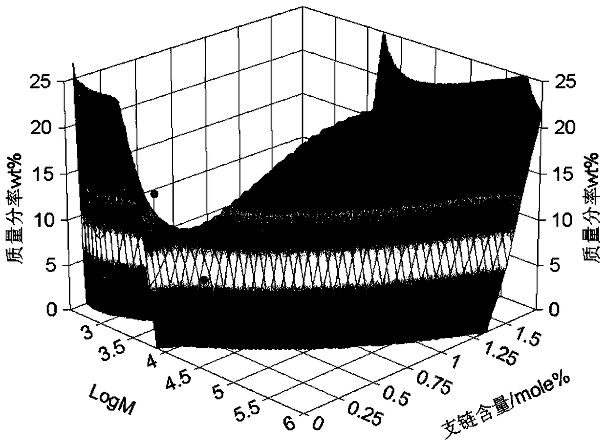 A kind of heat-resistant polyethylene resin composition and its application