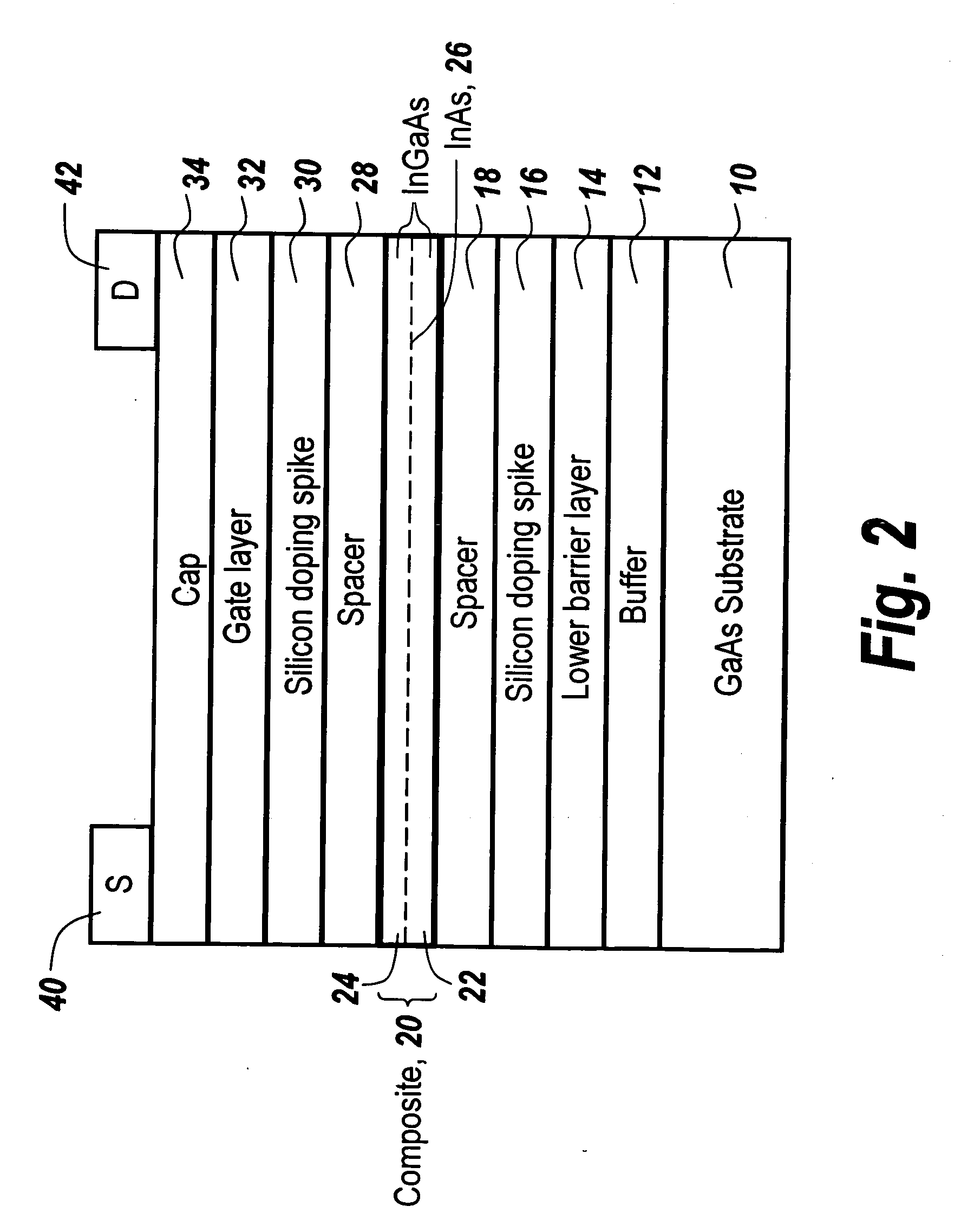 Asymmetrically recessed high-power and high-gain ultra-short gate HEMT device