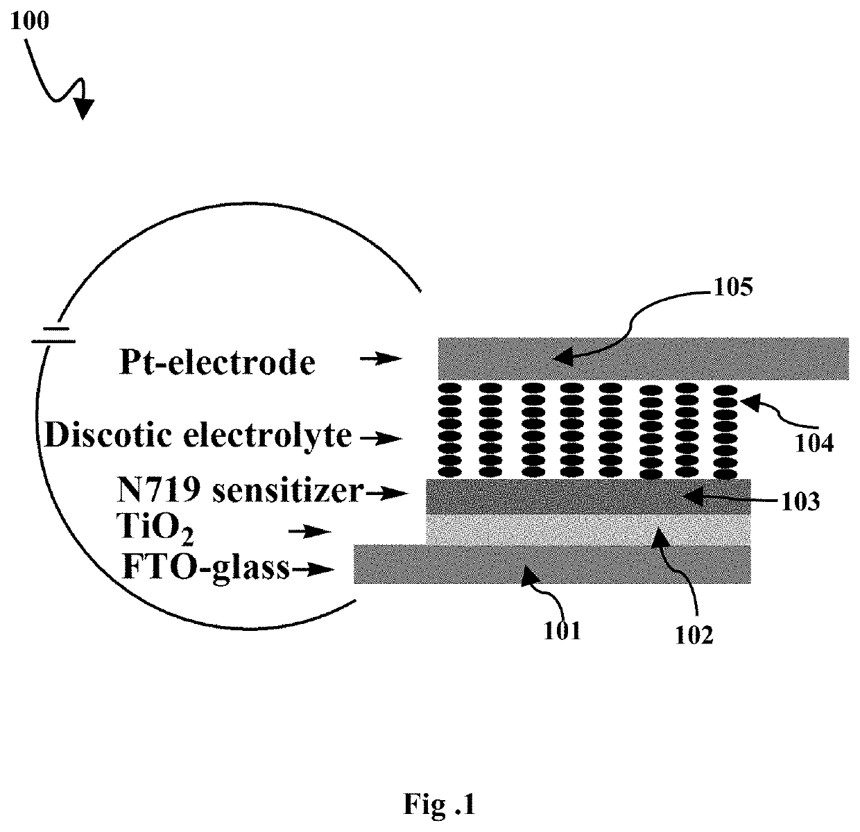 Hybrid ferroelectric discotic liquid crystal solar cell