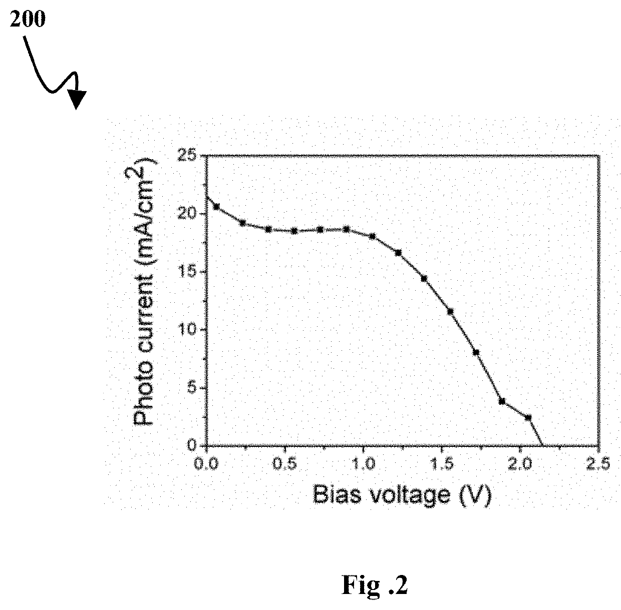 Hybrid ferroelectric discotic liquid crystal solar cell