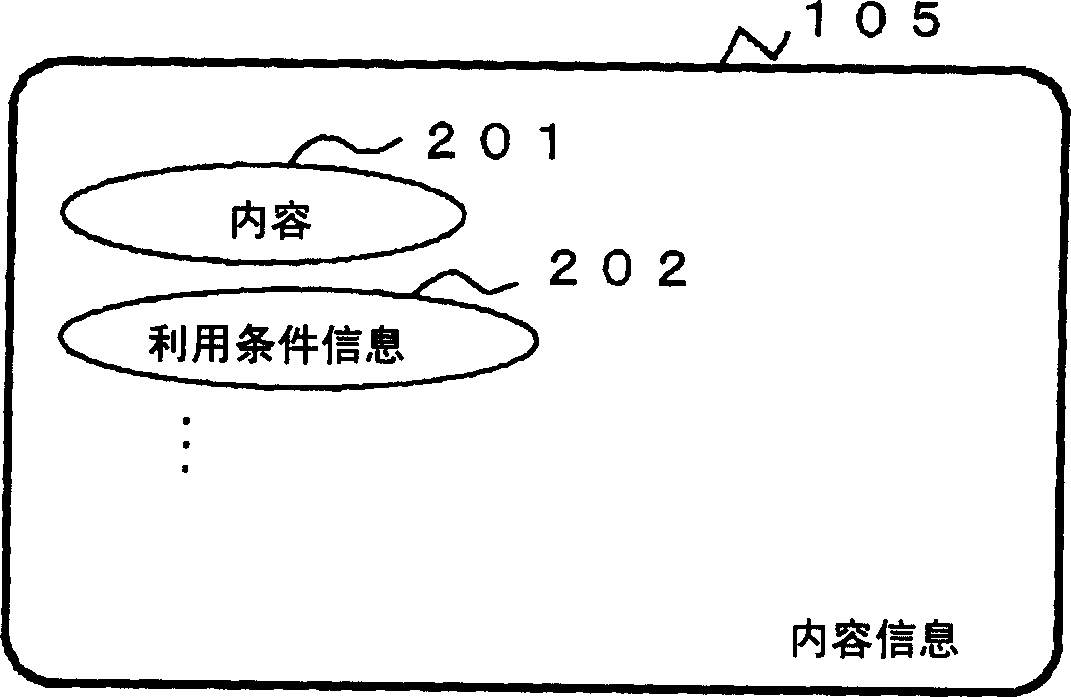 Content information transferring device and content information receiving device