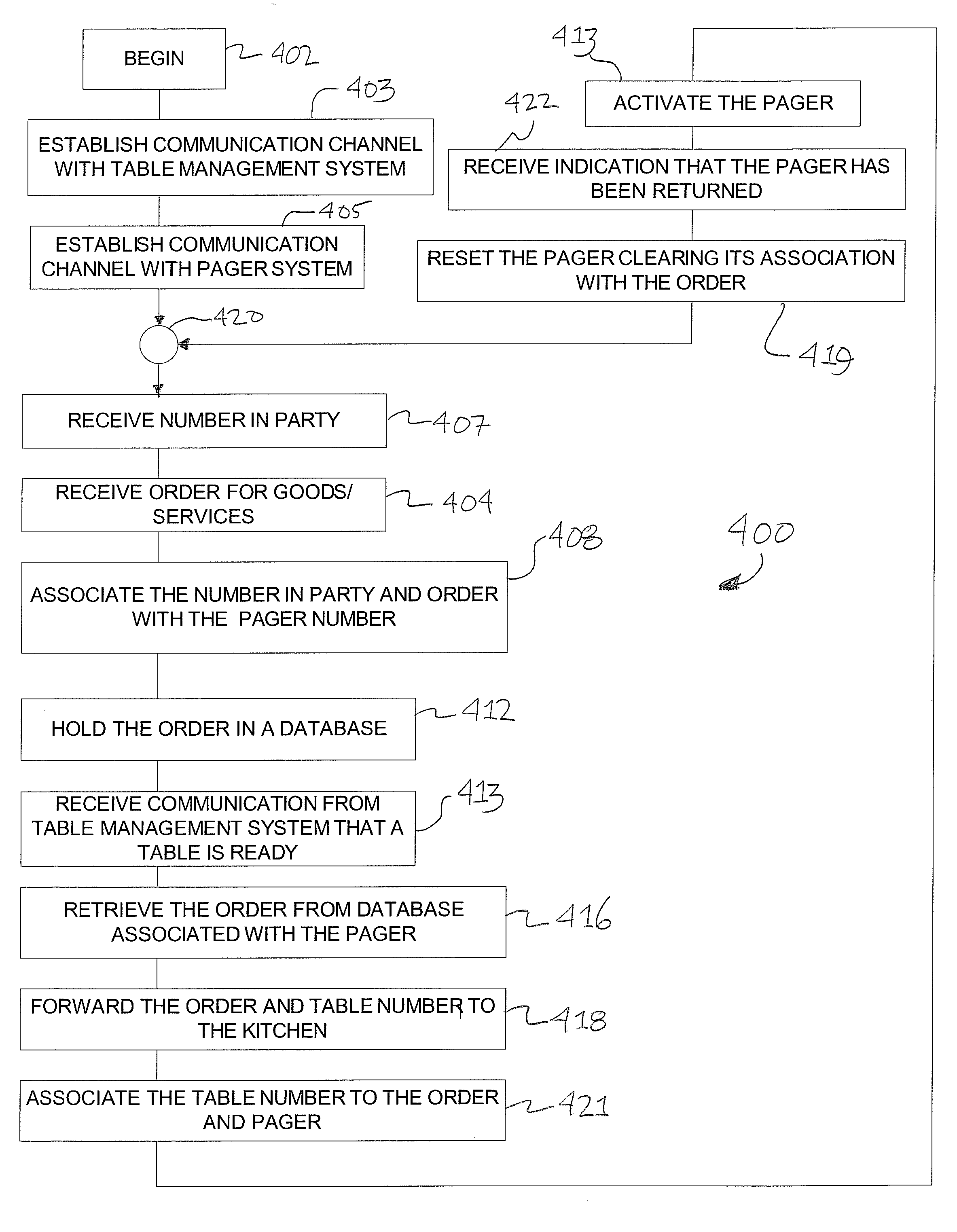 Method and assembly for pre-seating commercial activity