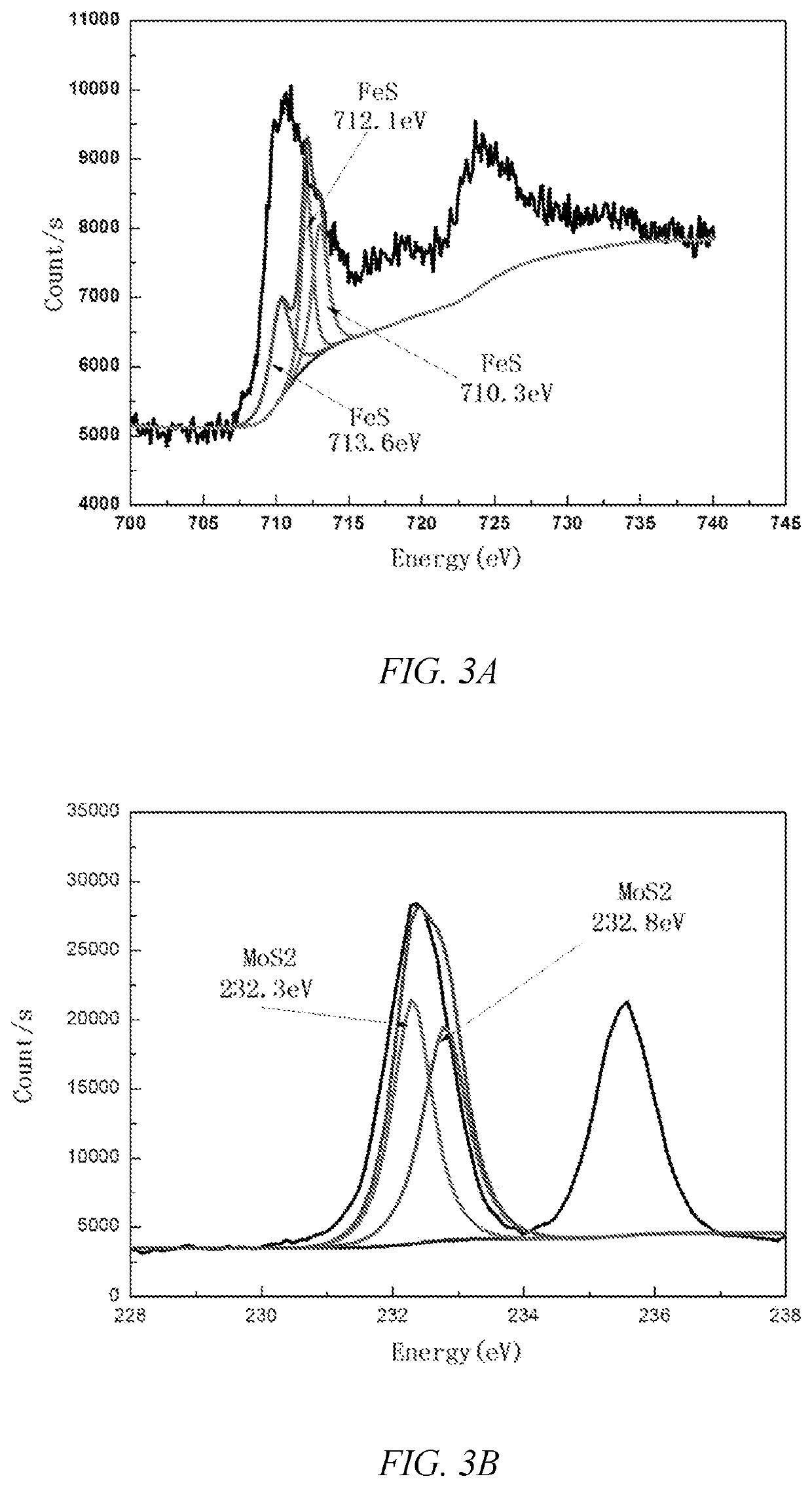 Preparation method and application of the multicomponent composite sulfides lubricant film