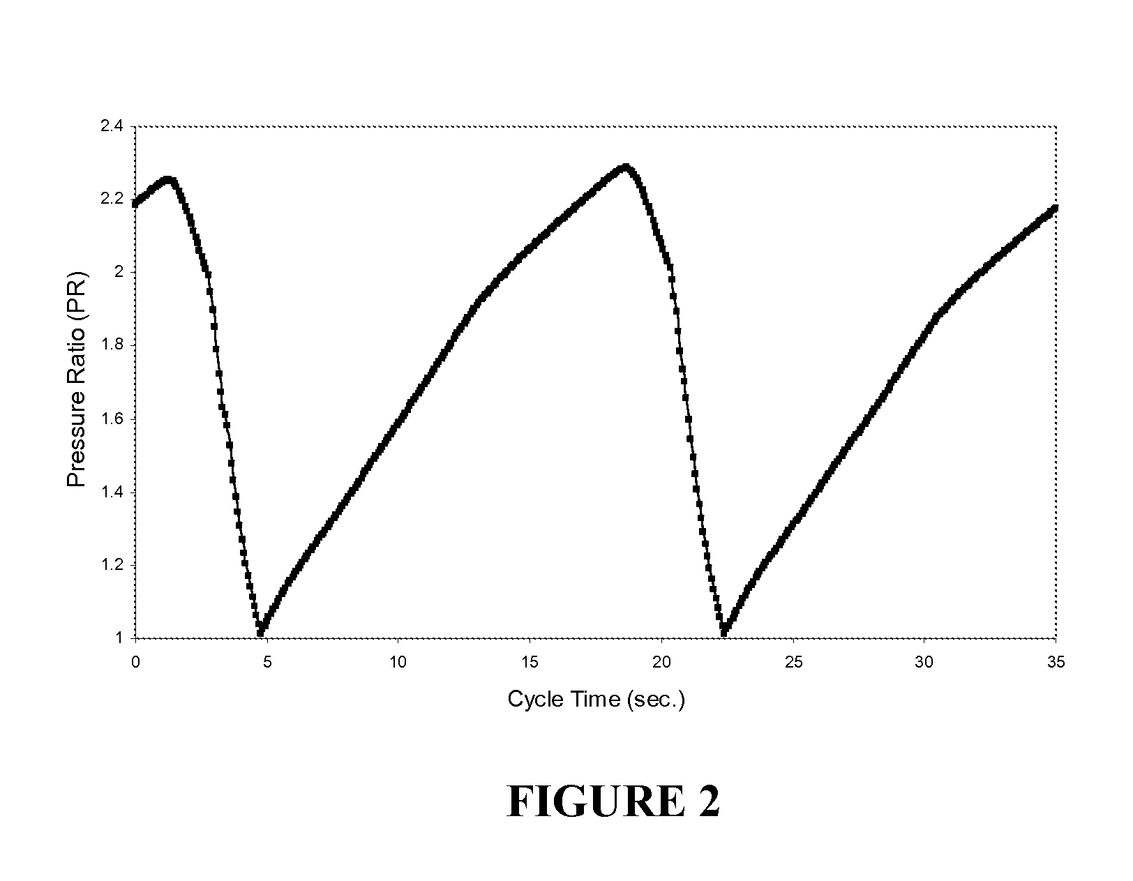 Systems and methods for gas separation using high-speed induction motors with centrifugal compressors