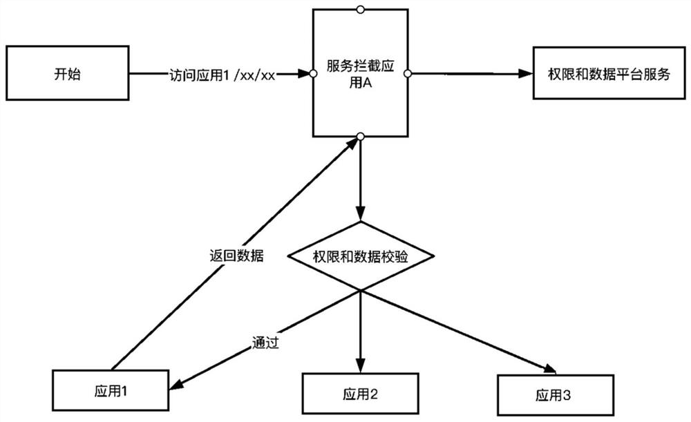 Application integration method, system and device and medium