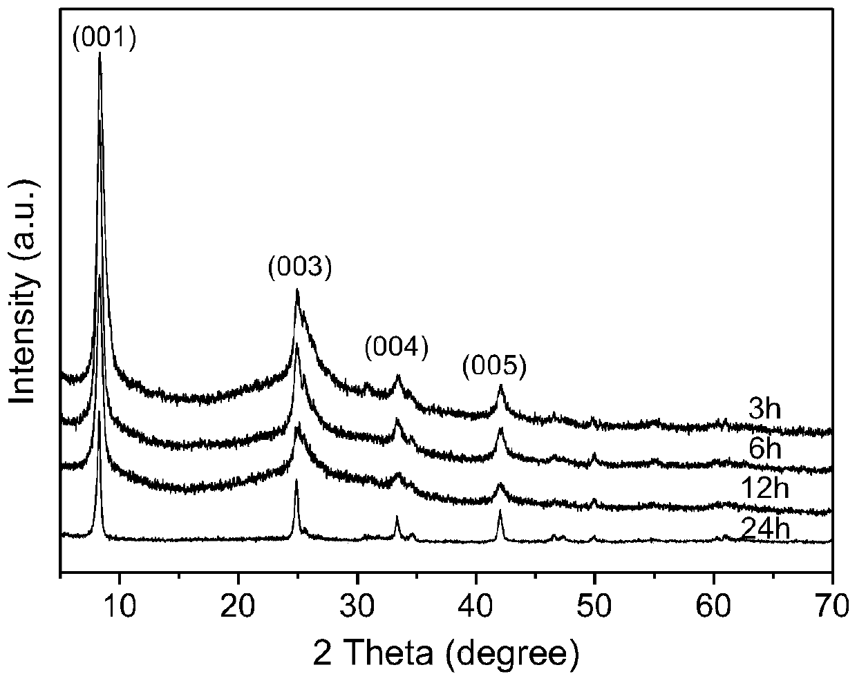 Self-supporting composite film for liquid-phase zinc ion battery and preparation method thereof