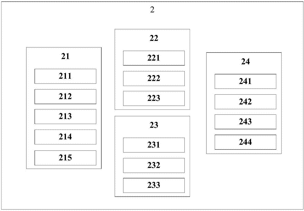 Mobile communication supplier collaborative platform management system and method