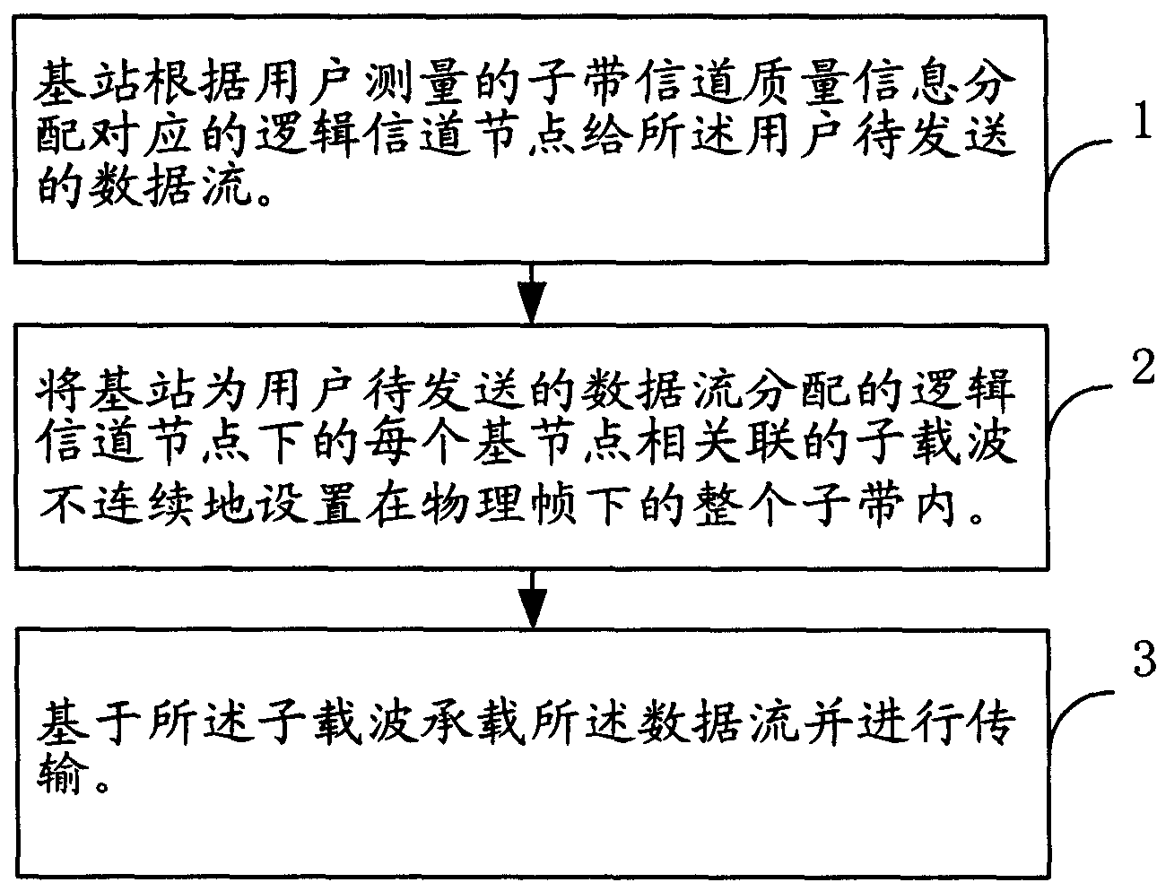 Method for realizing data flow multiplexing and multi-carrier communication system