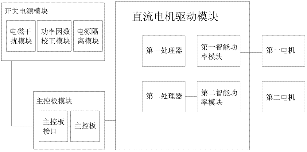 Direct-current brushless variable frequency air conditioner control circuit