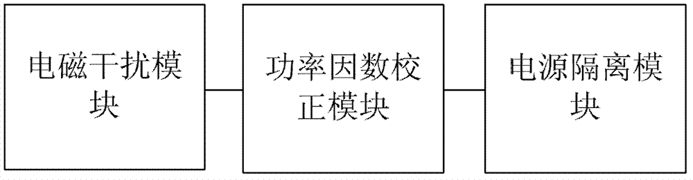 Direct-current brushless variable frequency air conditioner control circuit