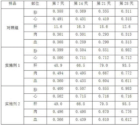 Breeding vanadium-enriched sheep feed and preparation method thereof