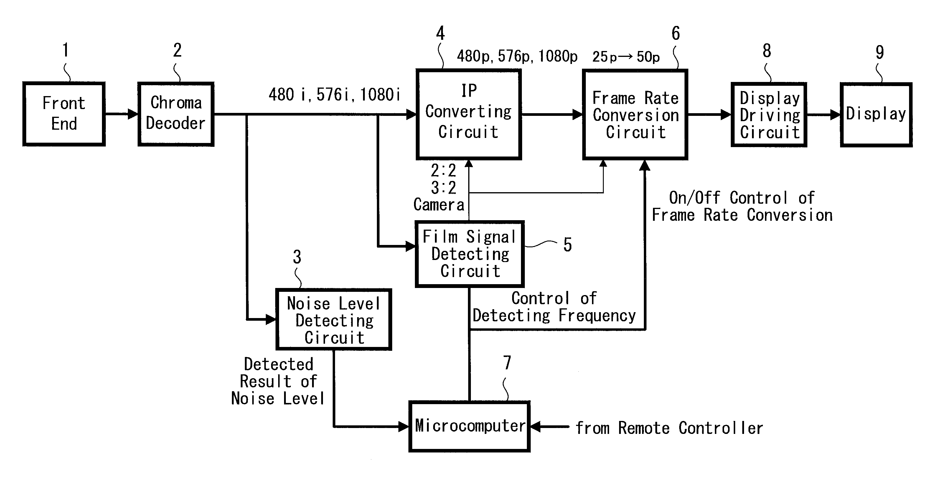 Video Signal Processing Apparatus and Image Display Apparatus