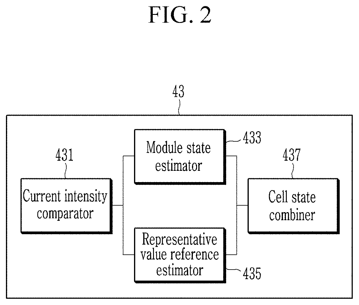 Method for estimating battery state of charge and battery management system applying the same