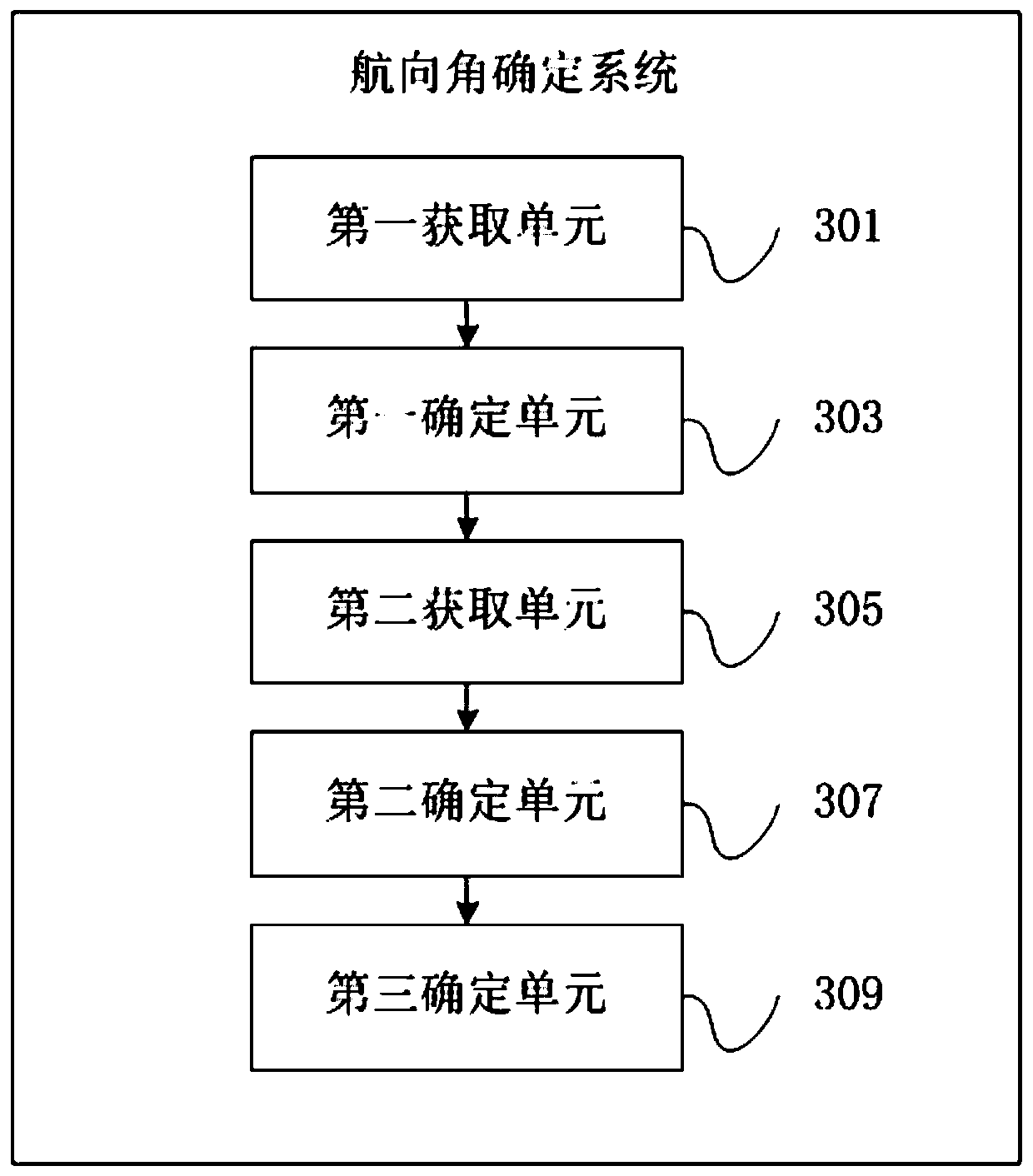 Course angle determination method and system, electronic device and storage medium