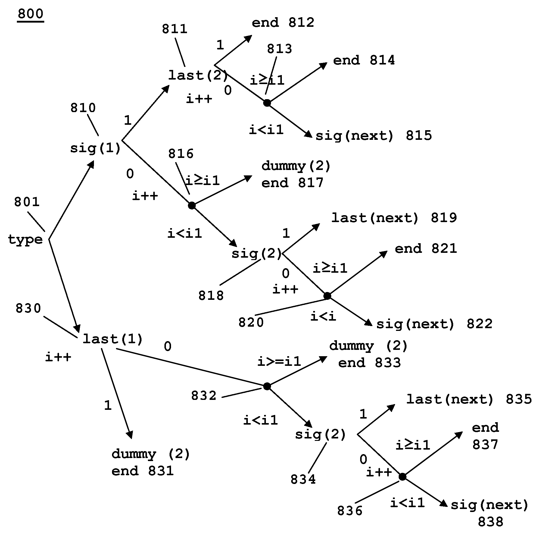 N-BIN Arithmetic Coding for Context Adaptive Binary Arithmetic Coding