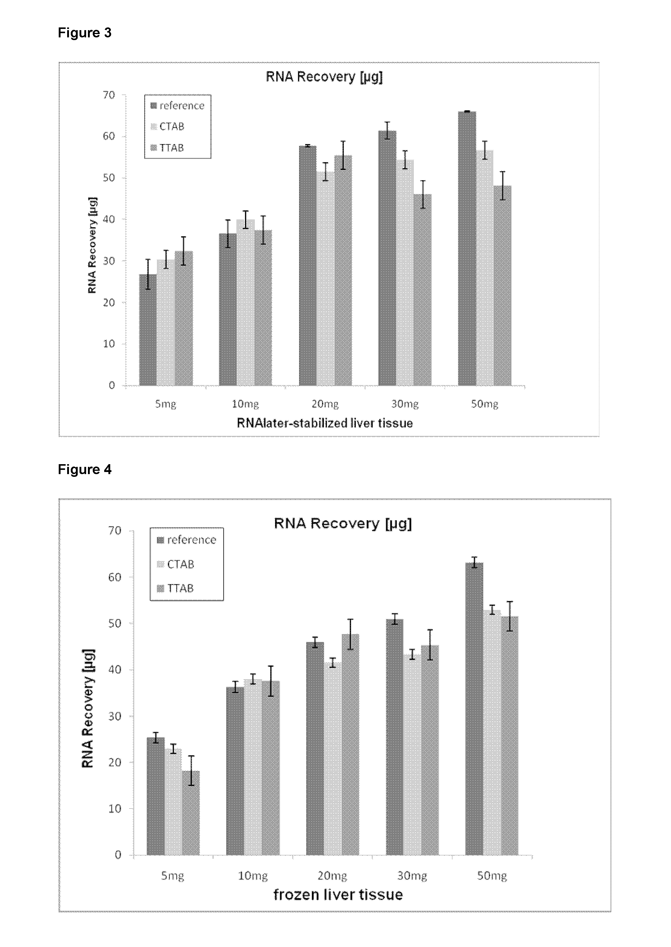 Method of isolating purified RNA with reduced DNA contaminations