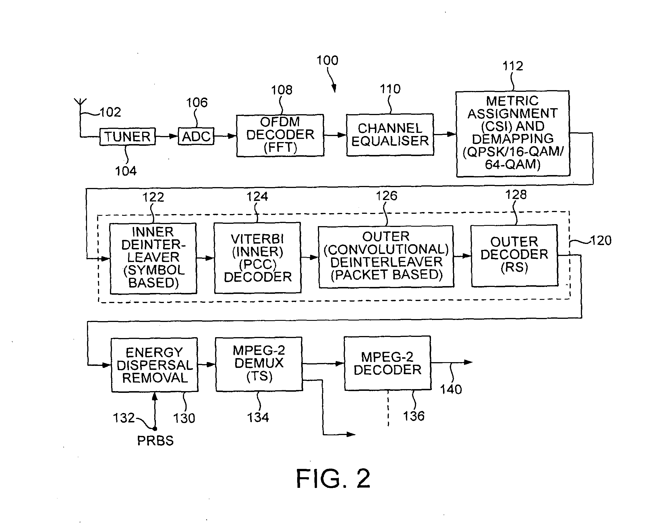 Method And Apparatus For Improved QAM Constellations