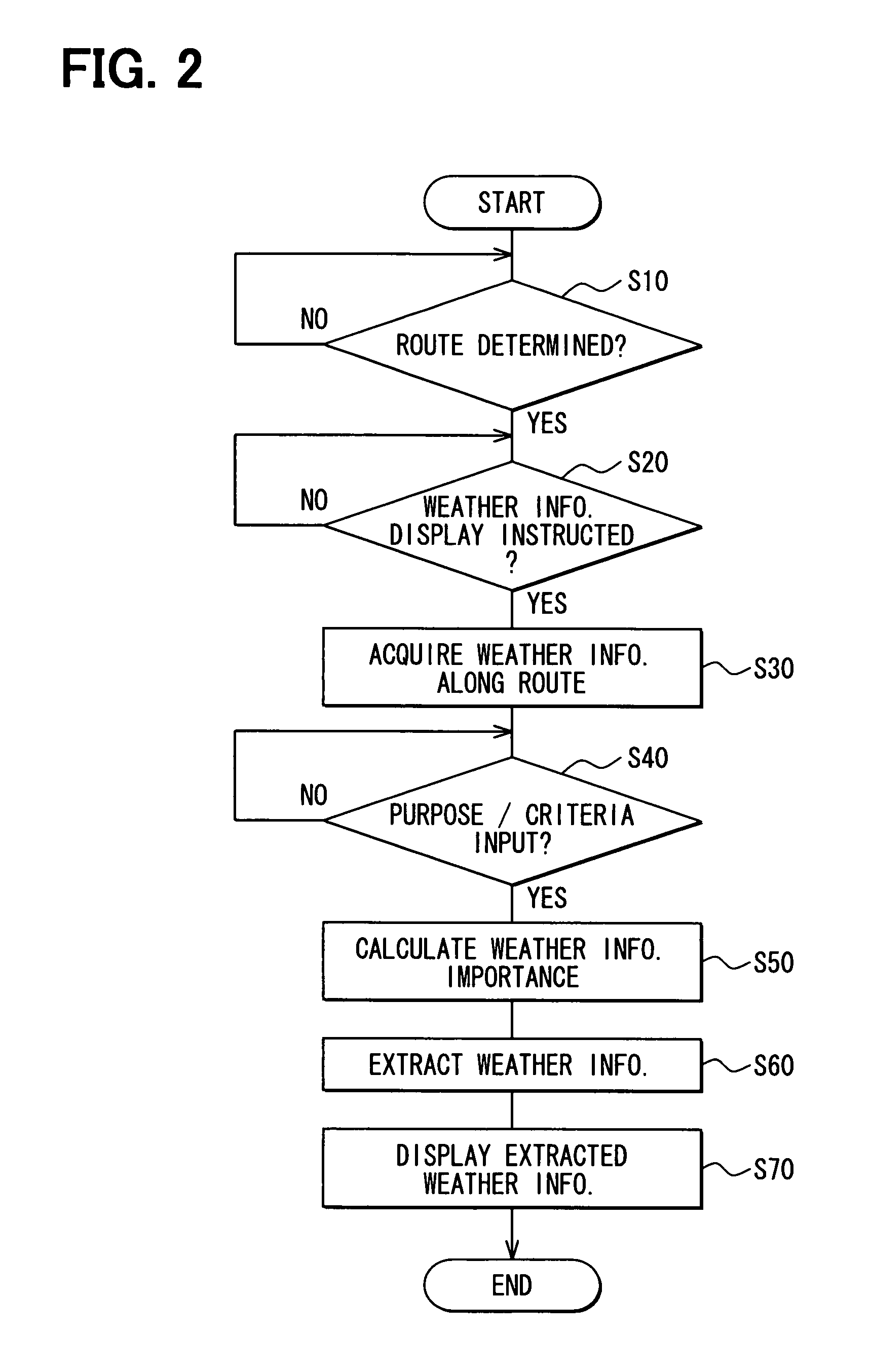 Weather information notification apparatus and program for same