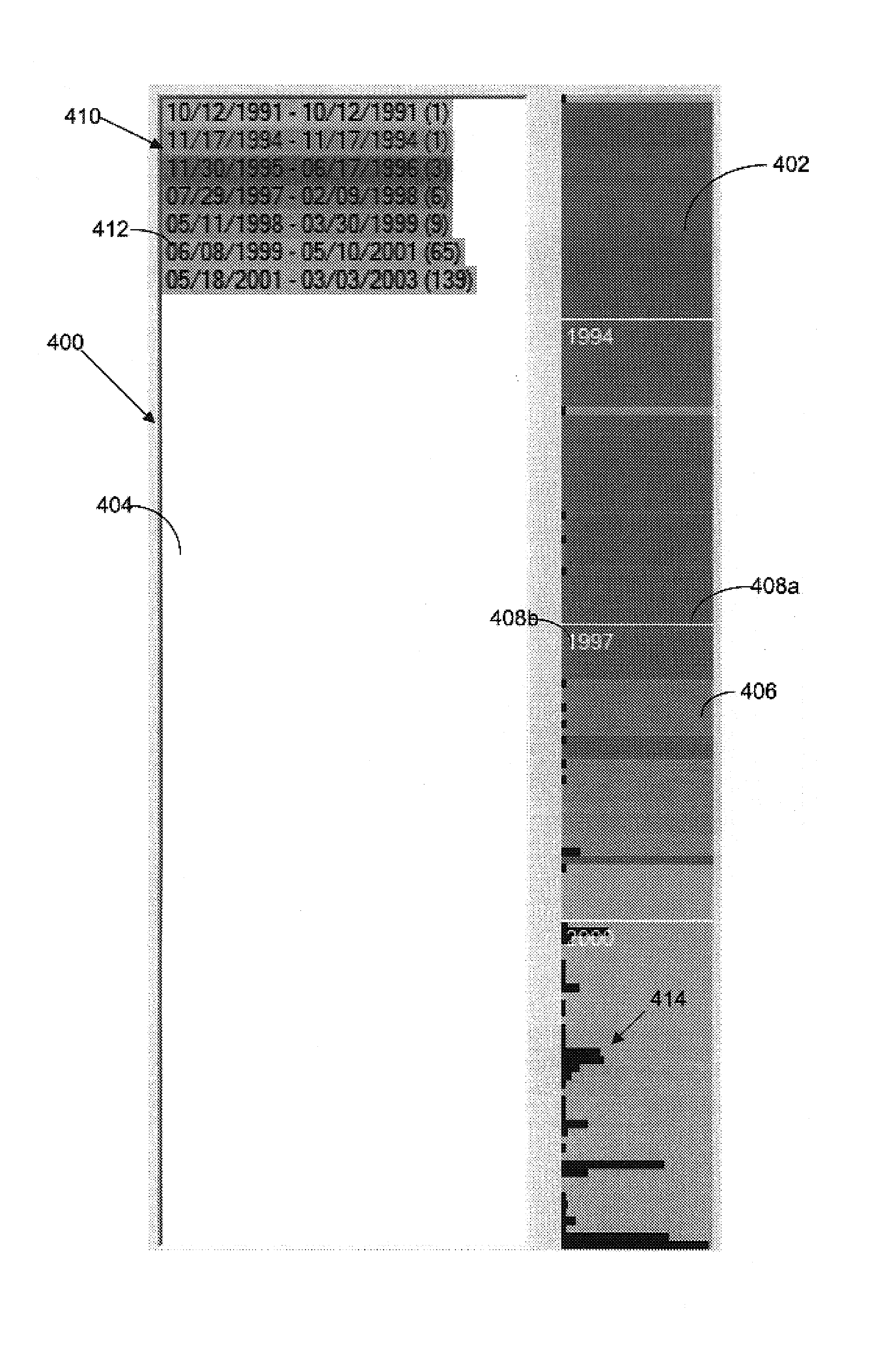 System and process for presenting search results in a histogram/cluster format