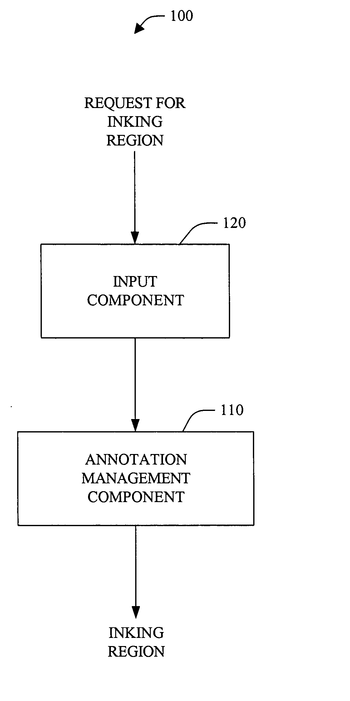 Systems and methods that utilize a dynamic digital zooming interface in connection with digital inking